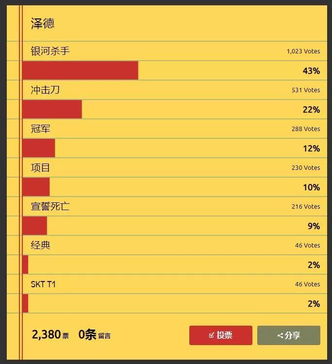 最受欢迎英雄排行榜,最受欢迎的英雄名单