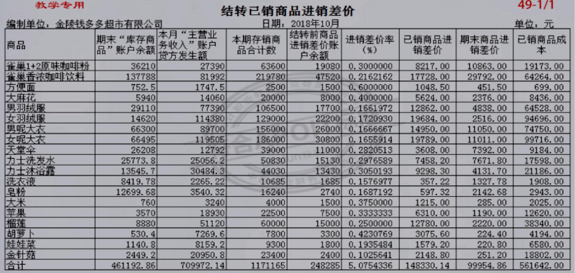商超账务处理收费标准,商超账务处理哪里实惠