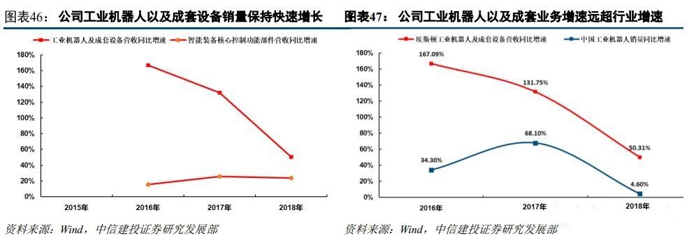 cloos和埃斯顿,埃斯顿收购cloos