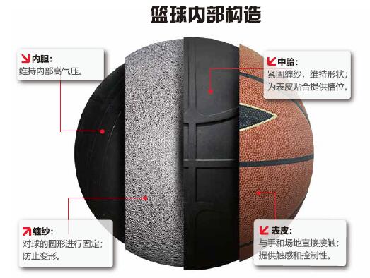 什么样的篮球质量好耐磨,什么样品牌的篮球才是好篮球