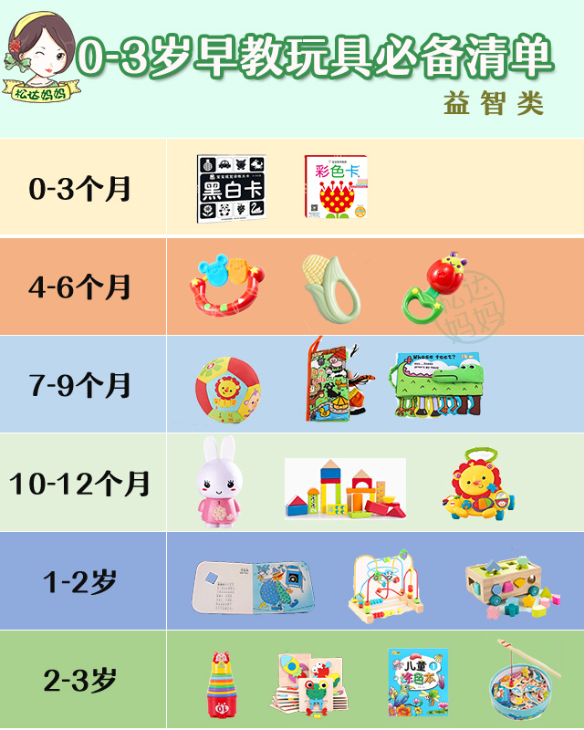 怎么给宝宝选早教玩具,宝宝早教0-3岁早教启蒙玩具