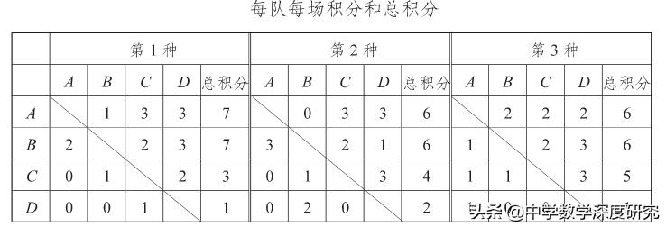 用数学的眼光发现数学中的问题,数学思维突破100题