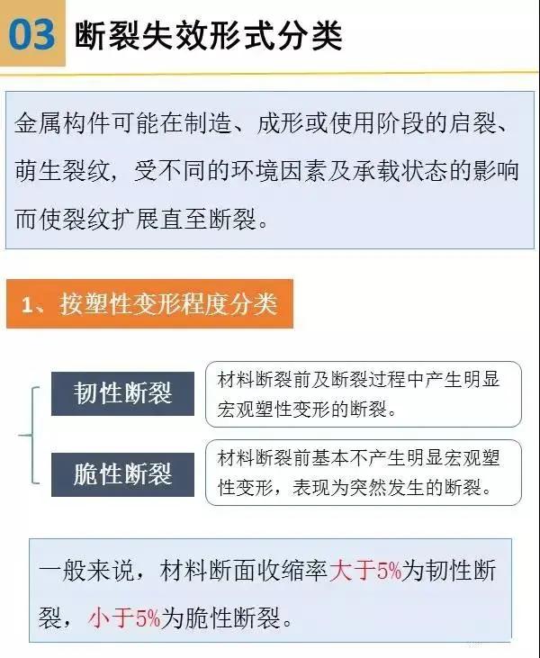 材料表面裂纹分析,材料断口图谱