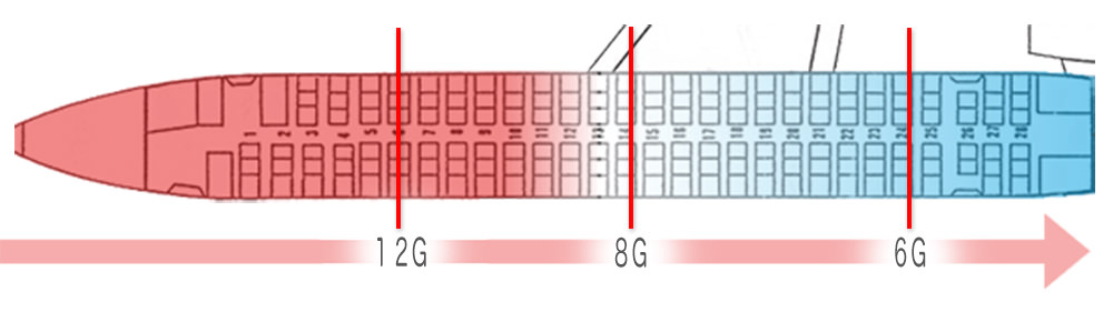 飞机失事的概率和车祸概率哪个大,飞机事故率和汽车事故率谁高