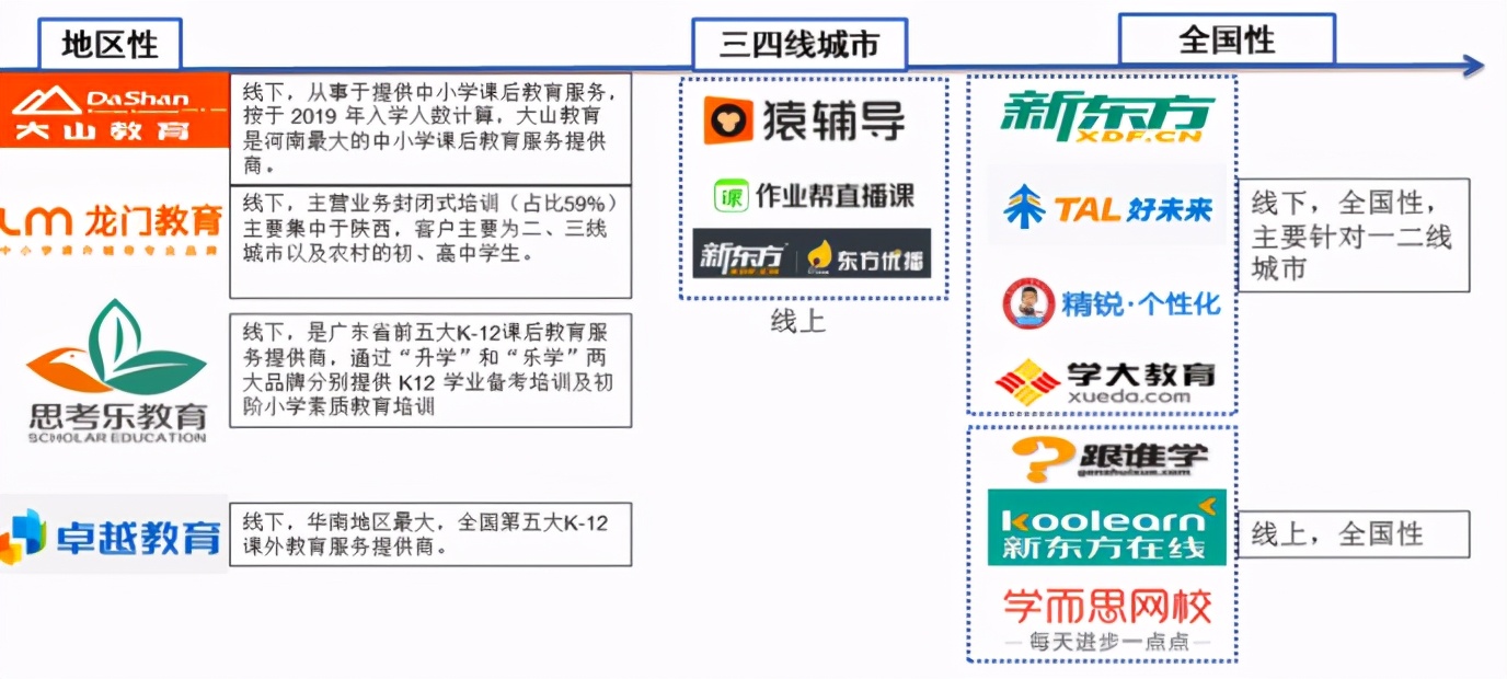 猿辅导线上比线下有什么优势,猿辅导为什么没有给孩子思考空间