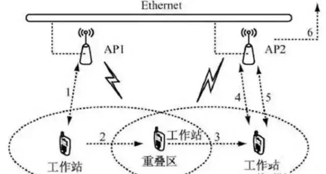 酒店无线网络覆盖怎么布线,酒店wifi无线网络覆盖方案有哪些