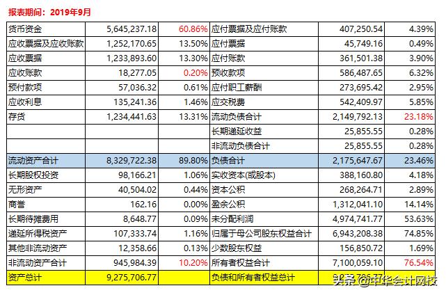 财务分析笔记,财务分析十大深度解析