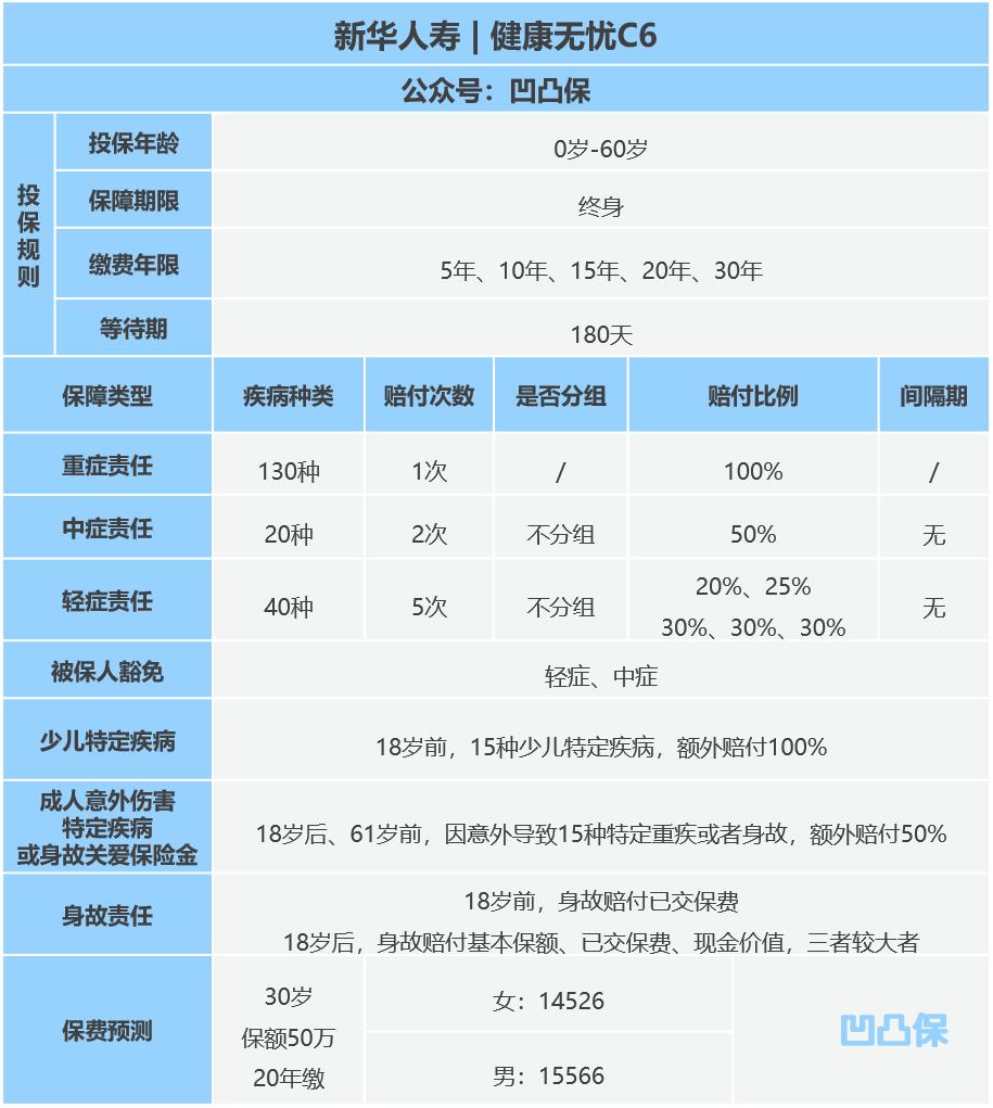 新华保险健康无忧c5测评,新华保险健康无忧c款测评
