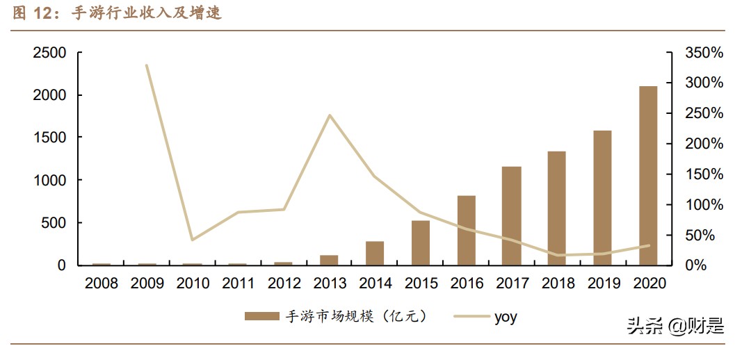 完美世界详细分析,完美世界数据分析