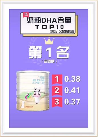 奶粉dha排行榜前十名婴幼儿,一段奶粉dha排行榜