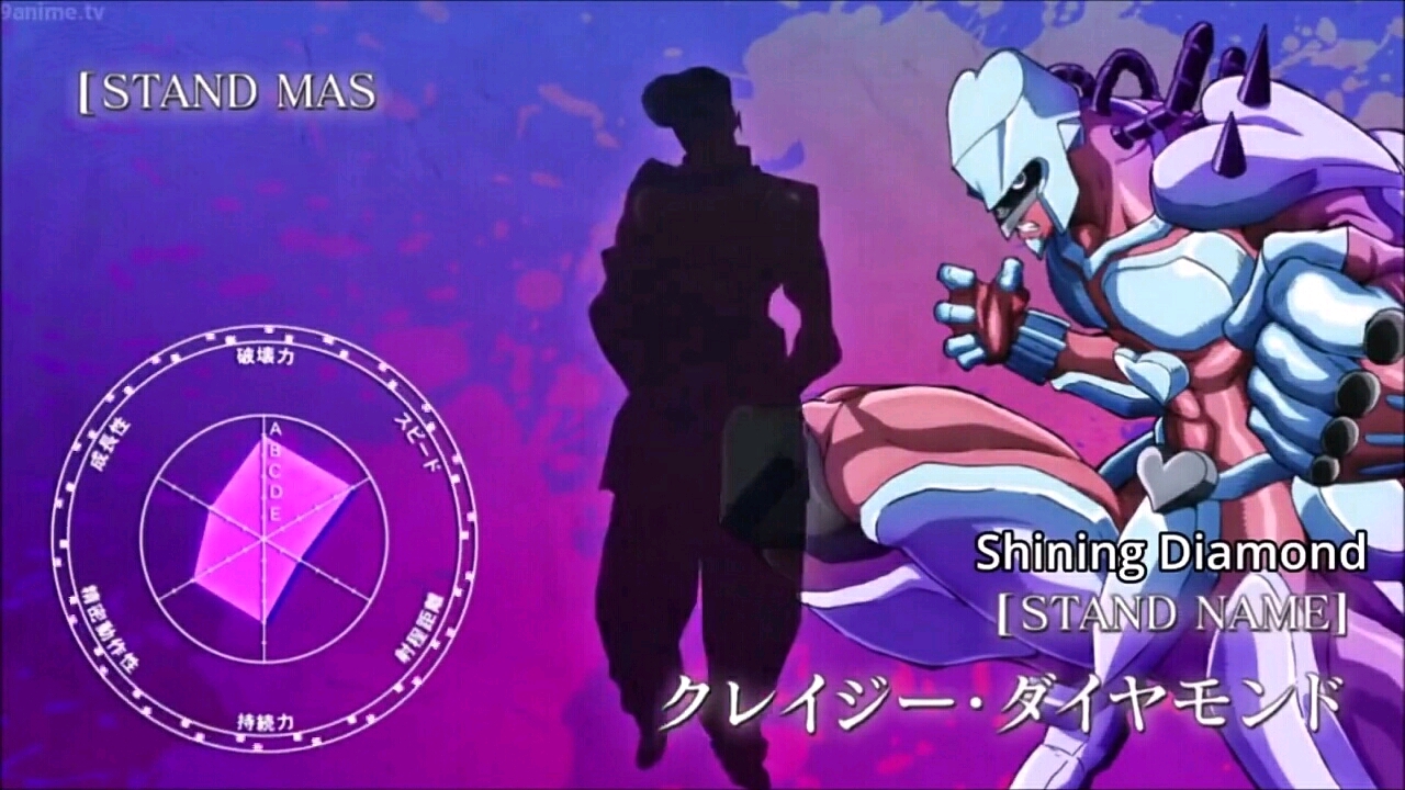 你心目中最强的jojo,你最喜欢jojo的哪一句话