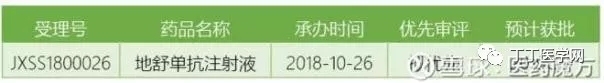 2019年重磅新药,即将上市的新药有哪些