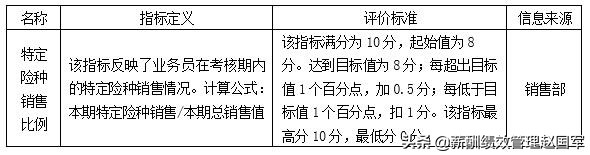 赵国军绩效考核失败原因,赵国军定量考核