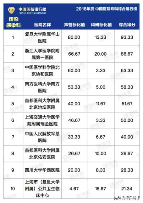 哪种医院适合普通人看,医院哪科医生最牛