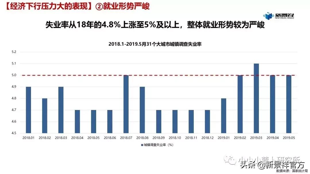 2020上半年度南京楼市半年报解读,南京新景祥