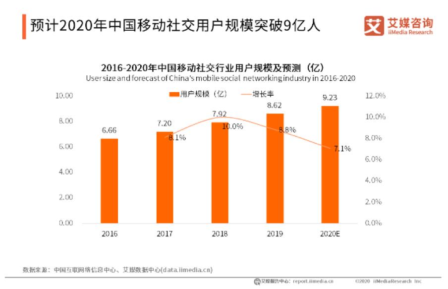 移动社交如何玩？网易云信携手崽崽和Uki打造更多新场景