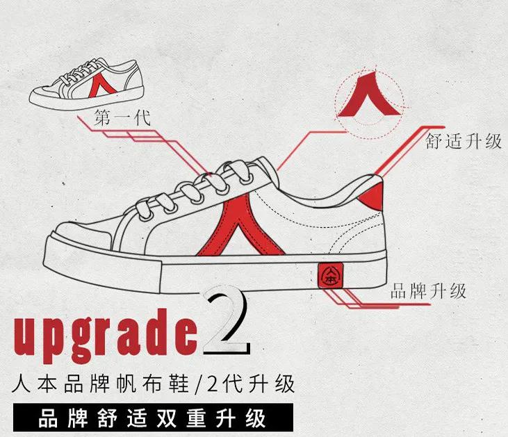匡威帆布鞋系列推荐,匡威最好的帆布鞋