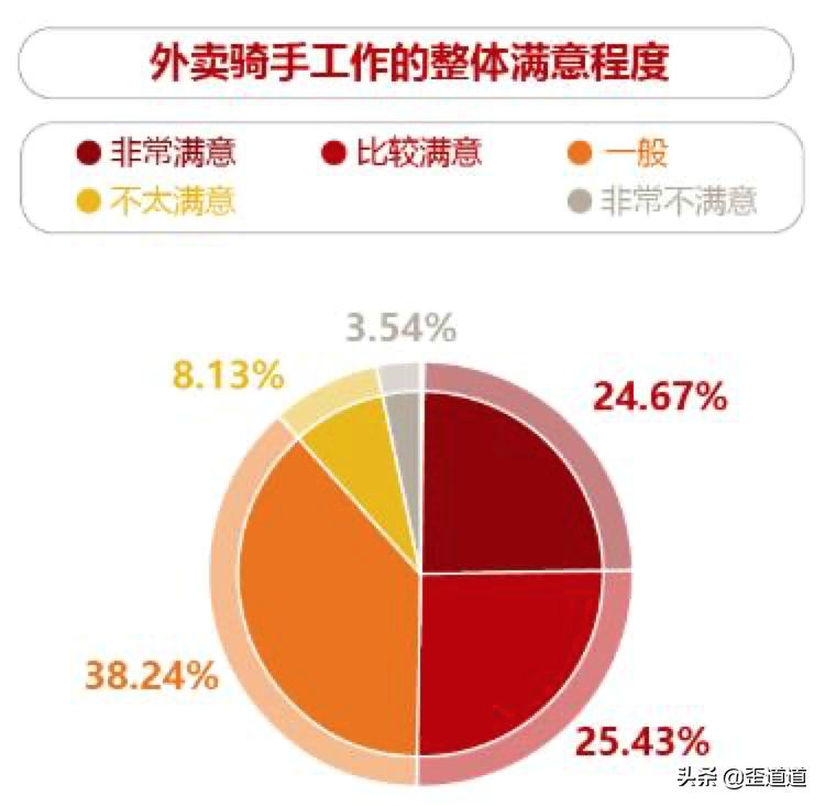 网约配送员前景怎么样,网约配送员前景