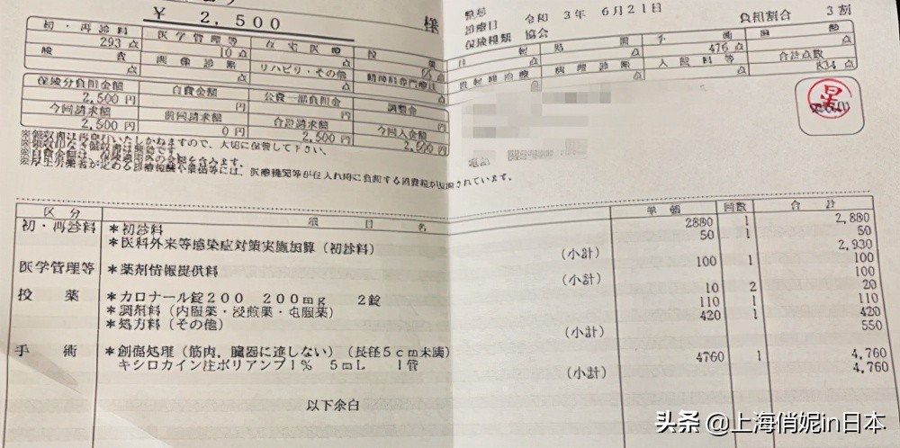 日本医疗账单真相,日本一年医疗费用是多少
