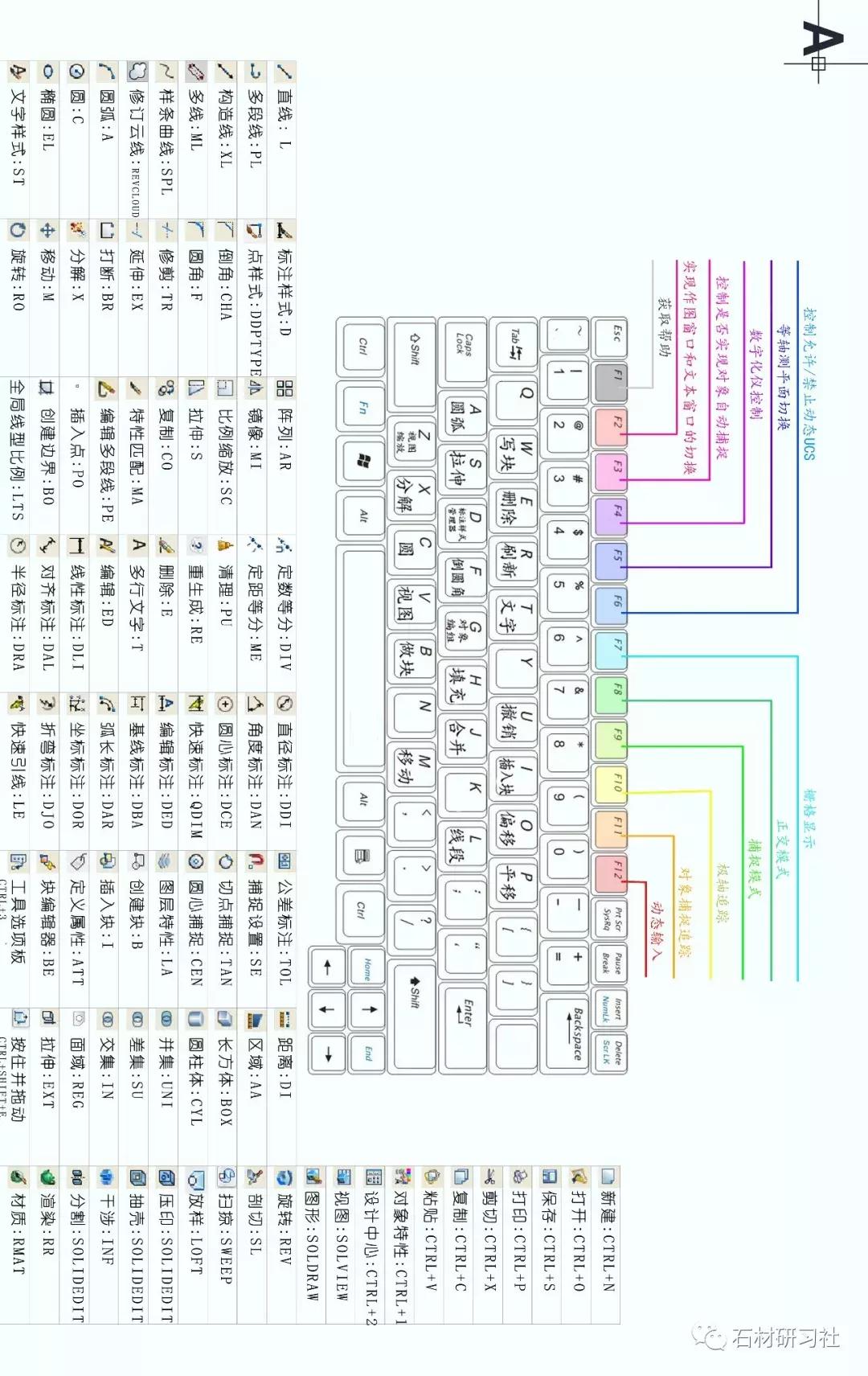 CAD快捷键小知识,cad快捷键命令讲解书籍