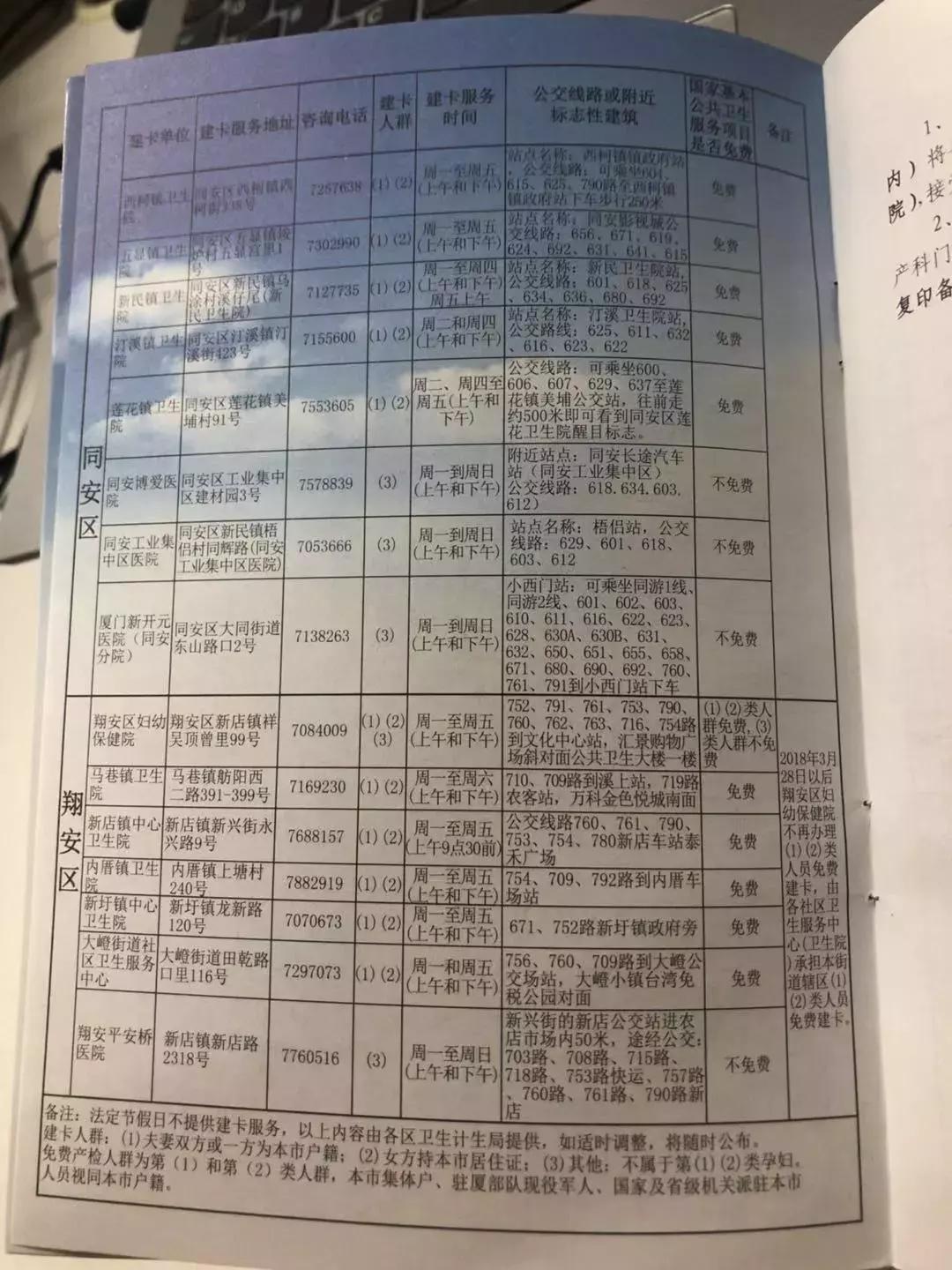 厦门思明区孕期建卡全攻略,厦门怀孕建卡详细流程