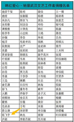 撤侨令出，陈凯歌骑虎难下，成龙为认祖归宗的房祖名挽口碑