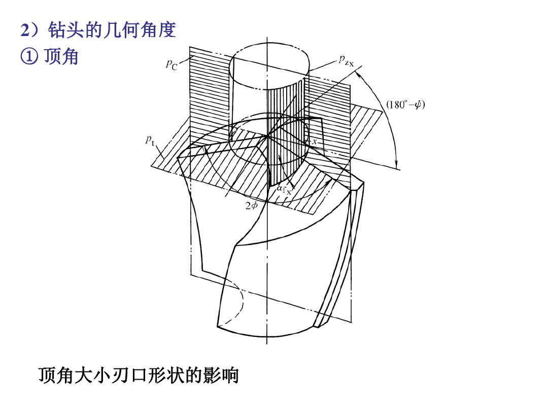 麻花钻知识详解，许多人想不通，一个小小的钻头竟然会这么复杂