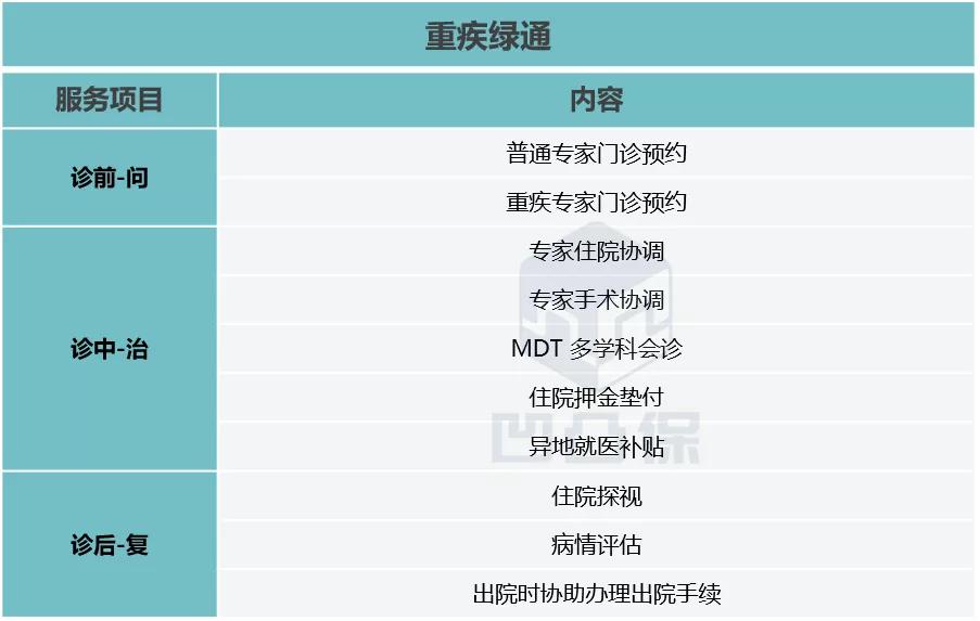中英人寿康享人生重疾险值得买吗,中英人寿至尊保如意版