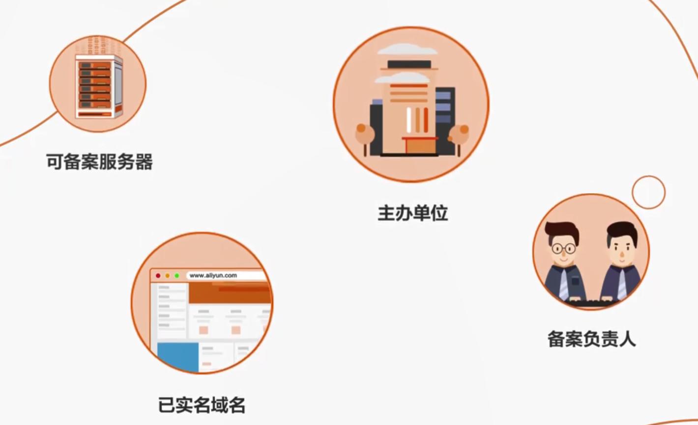 个人网站备案申请流程,个人网站备案时备注填什么