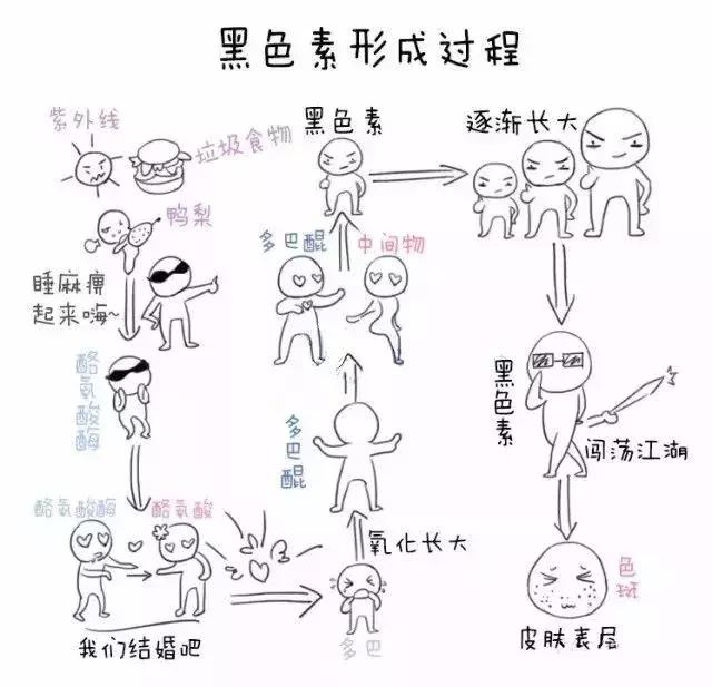 甜馨怎么这么白了,甜馨为啥那么黑