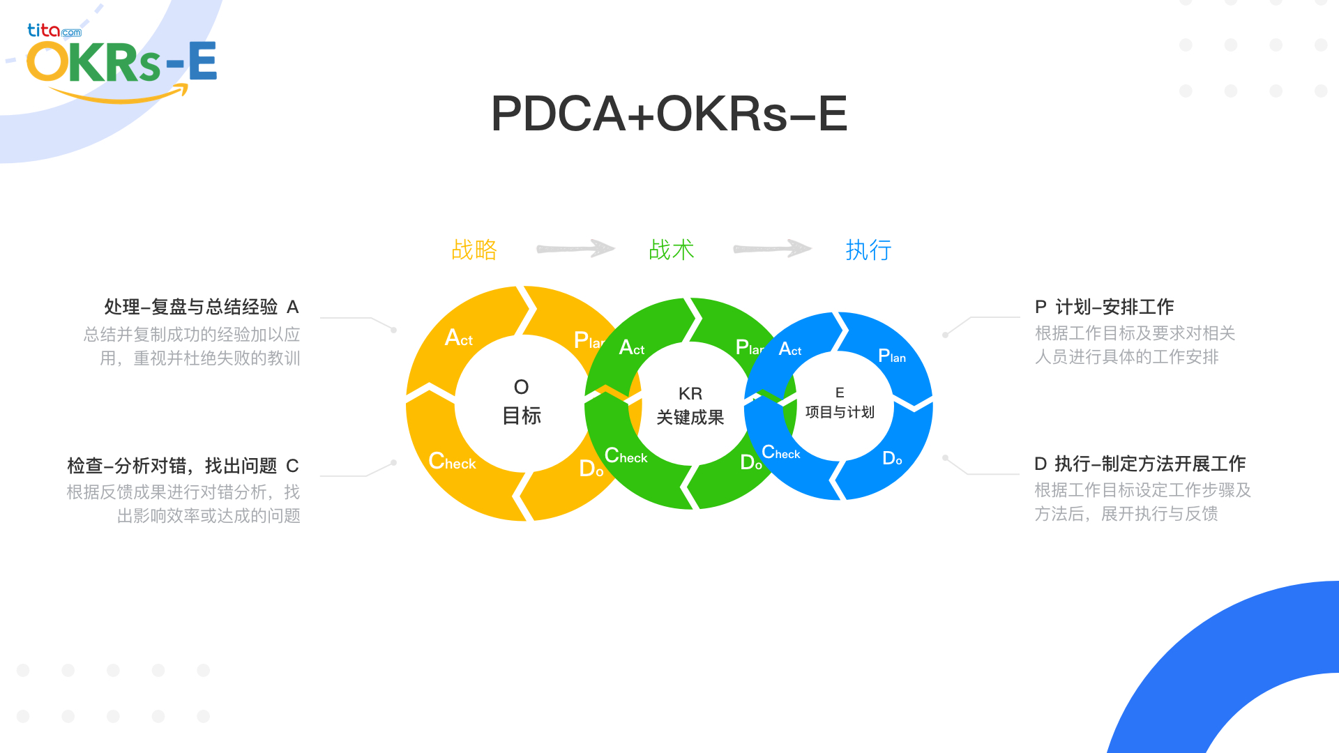 真正的okr是什么,okr的成功秘诀