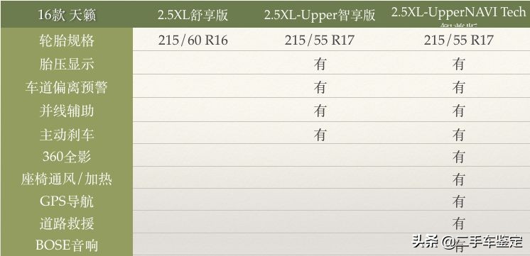 五分钟区别不同年款帕萨特,日产天籁各个版本区别