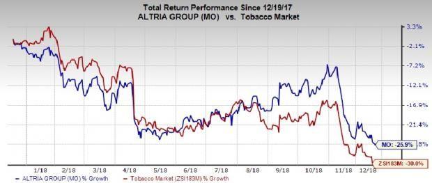 估值380亿美元！美国*子烟电**新锐获万宝路母公司入股