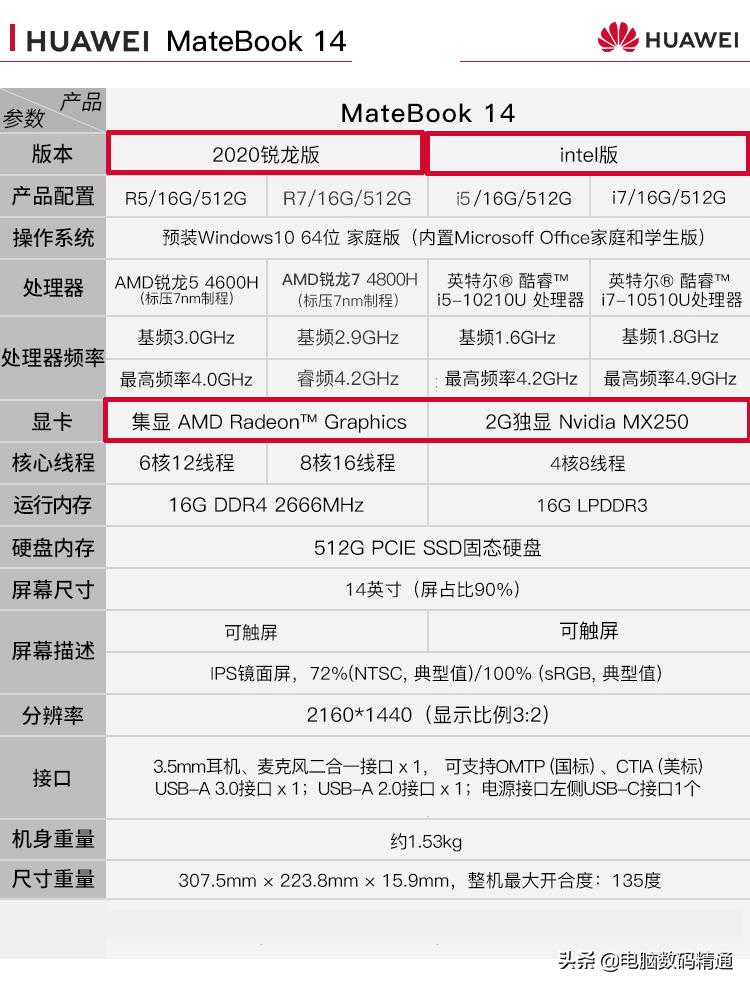 华为matebook14对比小米bookpro14,华为matebook14笔记本怎么选