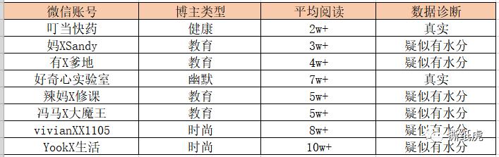 汤臣倍健市场份额,汤臣倍健销量第一
