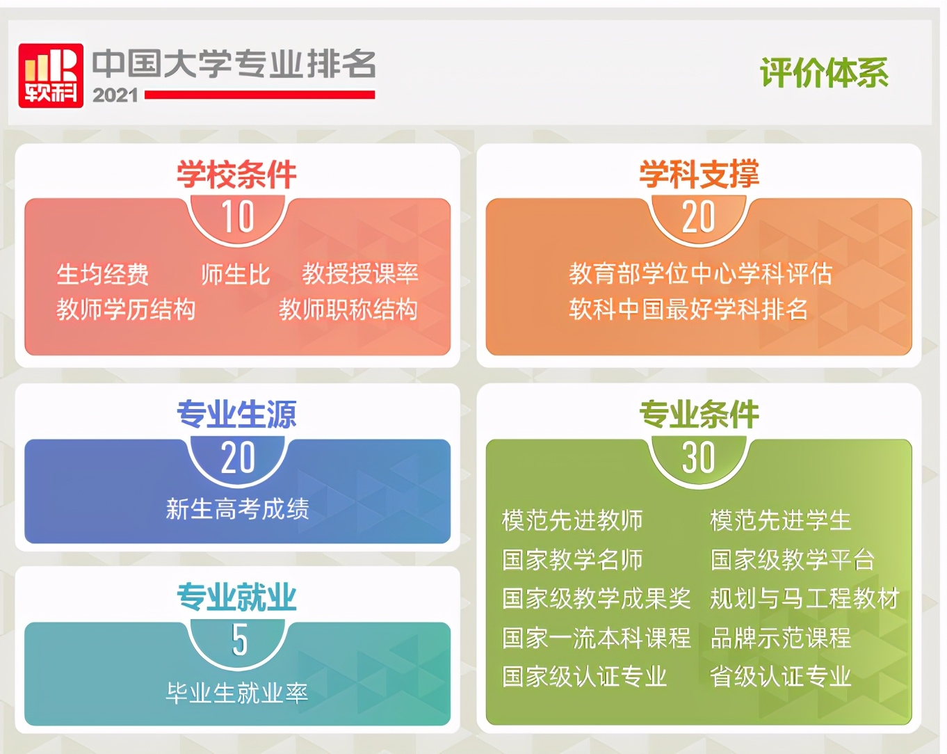 最新全国大学专业排名,现在大学热门专业排行榜最新名单