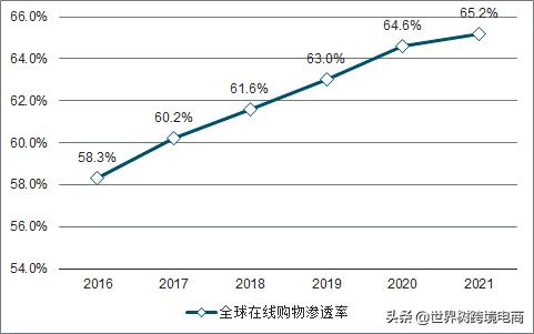 中国跨境电商现状及发展对策,国内电商转跨境电商的挑战