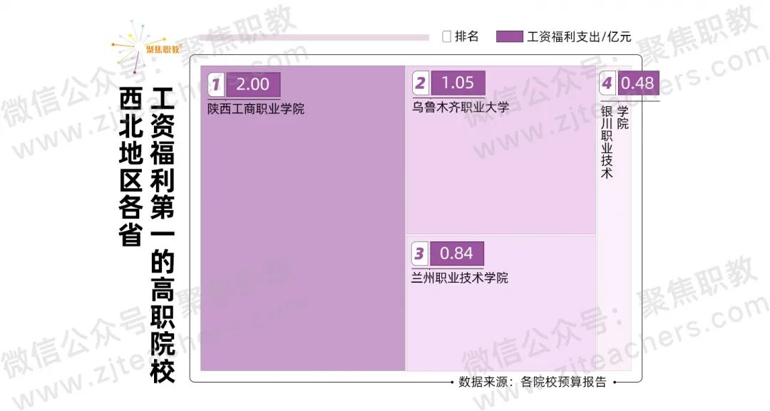 本专科工资排行榜最新,高职院校工资福利与学费比例