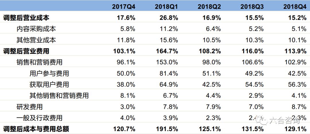 最低点算,最高涨幅350%,最新市值33亿美元,看趣头条如何崛起?