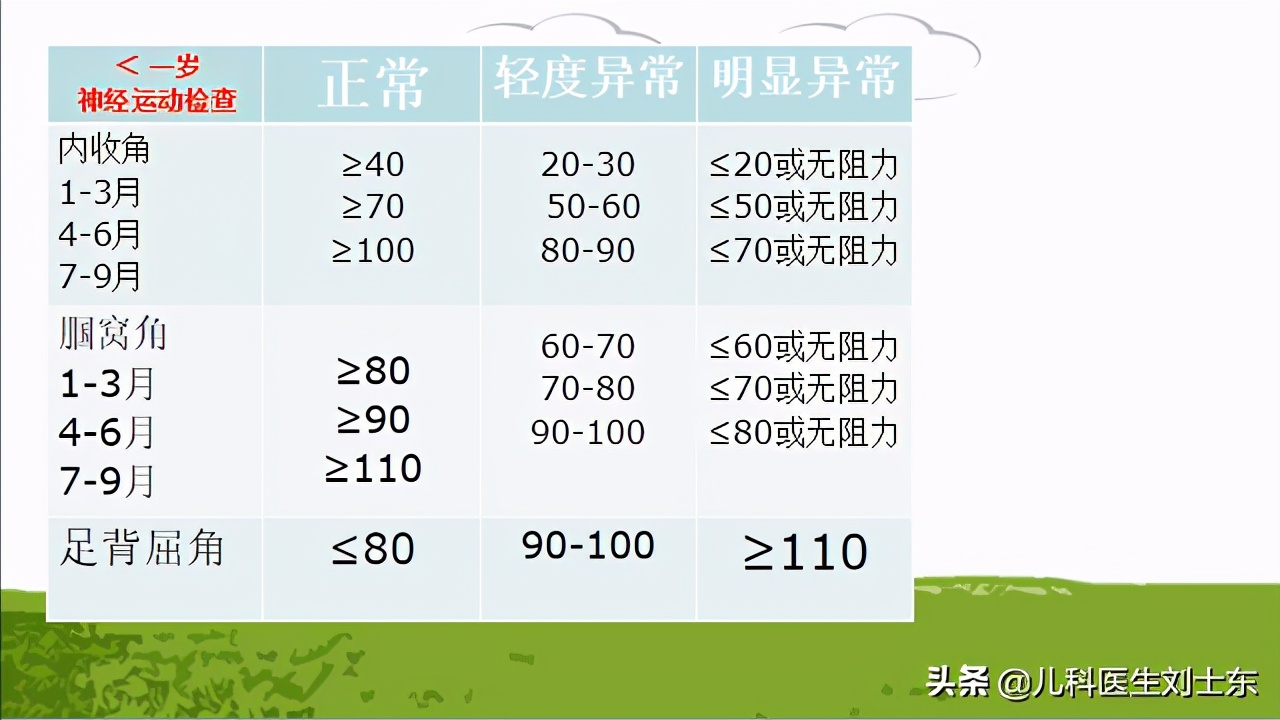 肉毒素治疗脑瘫患儿成功案例,肉毒素治疗脑瘫肌肉痉挛的效果