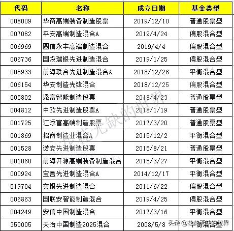 从零开始创业案例,从零开始投资