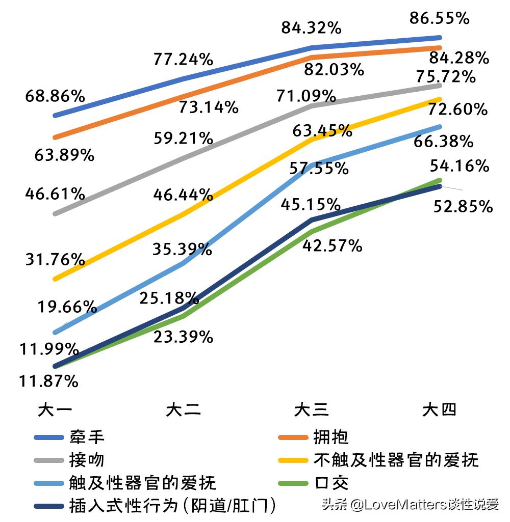 鎬т笌鐢熸畺鍋ュ悍璋冩煡缁撴灉,涓浗鐢熸畺鍋ュ悍璋冩煡鏁版嵁