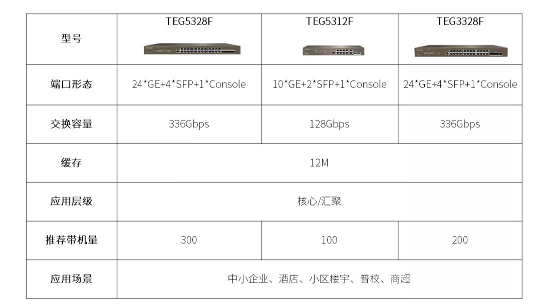 安防交换机怎么选,交换机选型看哪些参数