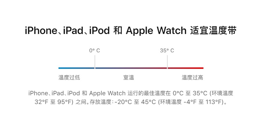 升级iOS14.8后耗电严重？分享10个iPhone省电设置，适用所有机型