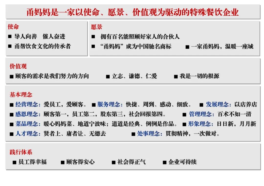 甬妈妈餐饮培训,甬妈妈南湖店介绍