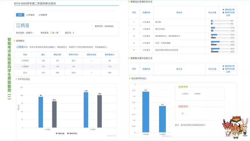 太原市小店区华德天一小学校,太原华德天一小学好不好进