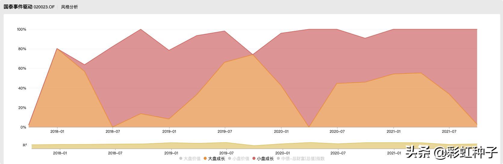 一句话点评NO.678|国泰基金林小聪-国泰景气优选,值不值得买?