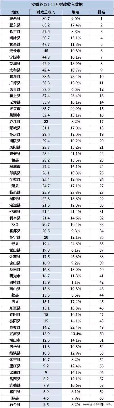 安徽十大强县当涂县,安徽61个县人均经济排名