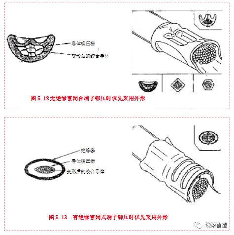 线束工艺流程及制作,线束生产流程和设备