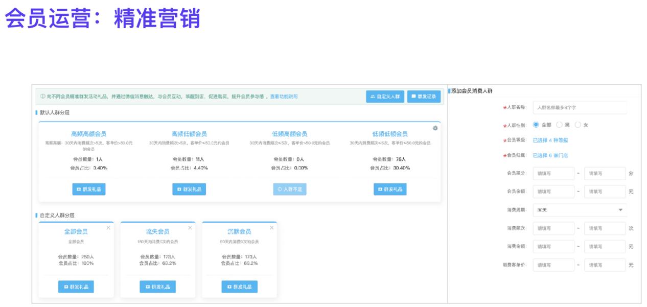 会员营销案例100个,会员营销的15大优势